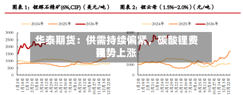 华泰期货：供需持续偏紧，碳酸锂费用强势上涨-第2张图片