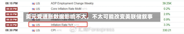 美元受通胀数据影响不大	，不太可能改变美联储叙事-第2张图片