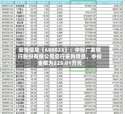 安恒信息（688023）：中标广发银行股份有限公司总行采购项目，中标金额为225.01万元-第3张图片