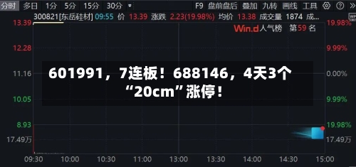 601991，7连板！688146，4天3个“20cm”涨停！-第3张图片