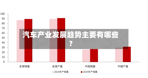 汽车产业发展趋势主要有哪些?