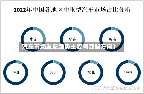 汽车市场发展趋势主要有哪些方向?