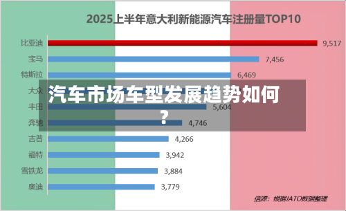 汽车市场车型发展趋势如何?