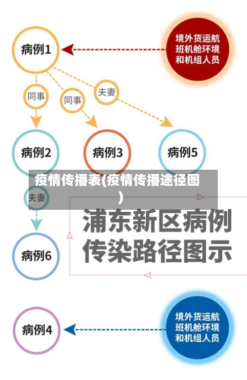 疫情传播表(疫情传播途径图)-第1张图片