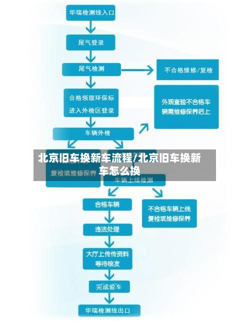 北京旧车换新车流程/北京旧车换新车怎么换-第1张图片