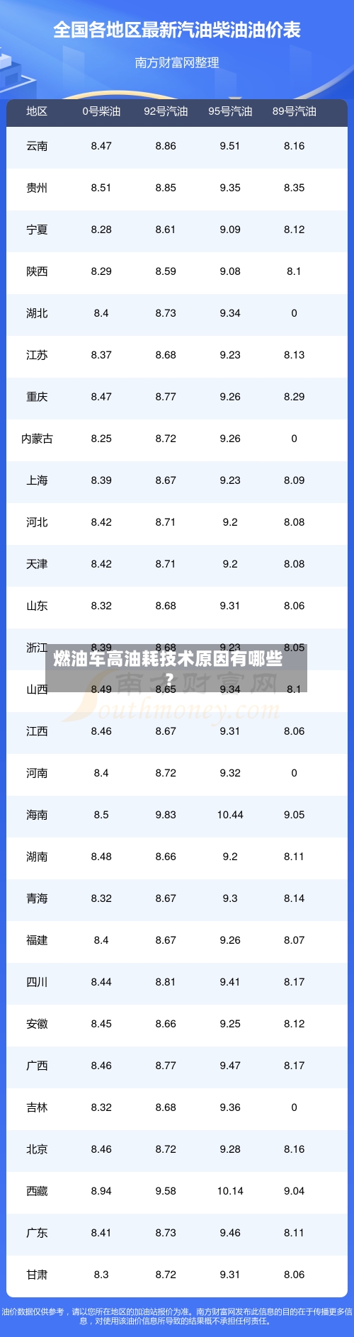 燃油车高油耗技术原因有哪些?