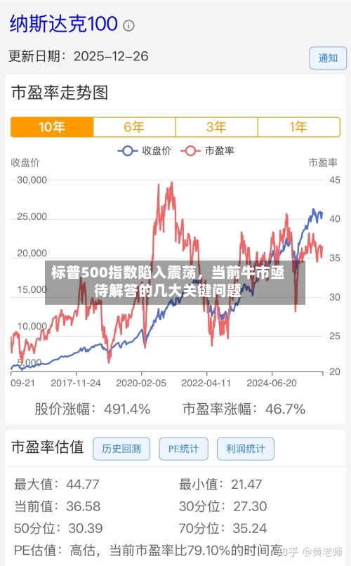 标普500指数陷入震荡，当前牛市亟待解答的几大关键问题-第1张图片