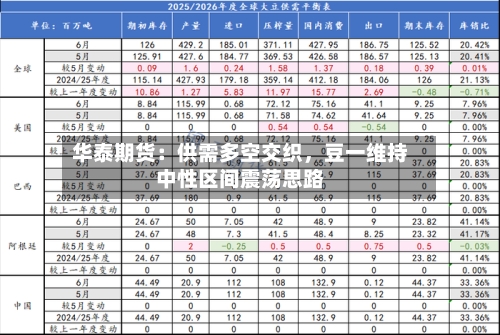 华泰期货：供需多空交织，豆一维持中性区间震荡思路-第1张图片