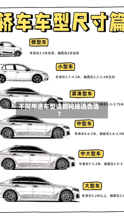 不同用途车型该如何挑选合适?
