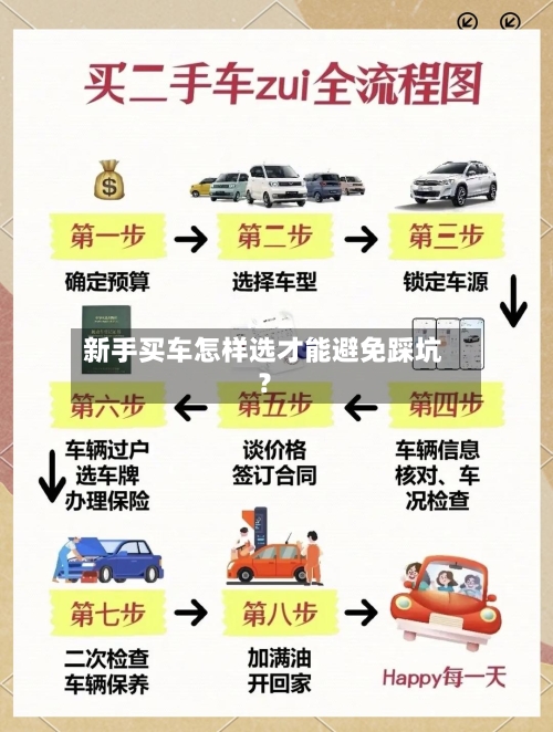 新手买车怎样选才能避免踩坑?