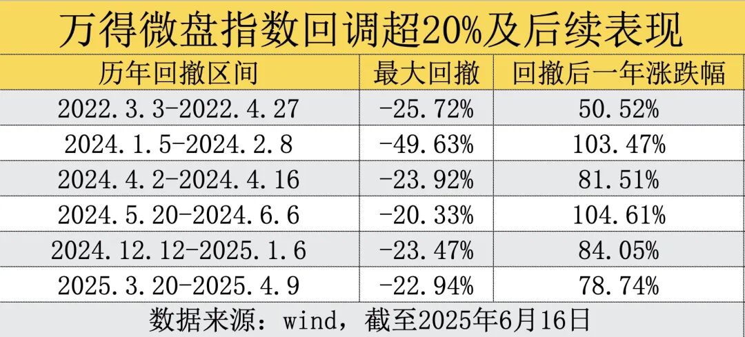 全面开门迎客！昔日“限购	”网红基金突然放开，微盘股的抄底信号来了？