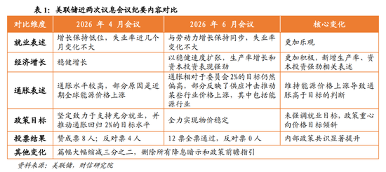 财信宏观丨点阵图偏鹰，但短期观望为主—美联储6月议息会议解读