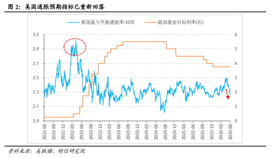 财信宏观丨点阵图偏鹰	，但短期观望为主—美联储6月议息会议解读