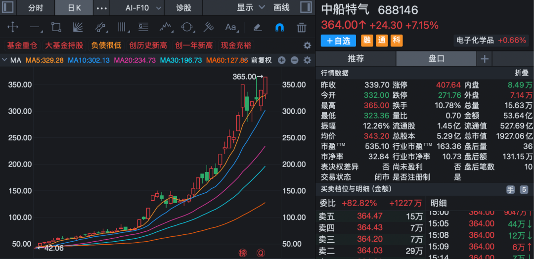 两大“六氟化钨概念	”牛股，发布风险提示！