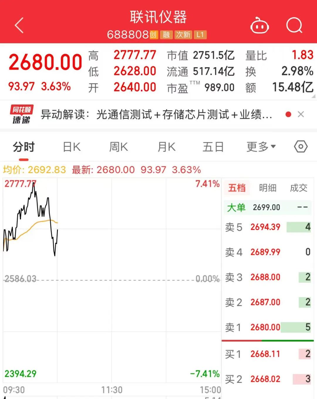 2777.77元！A股“股王”	，刷屏