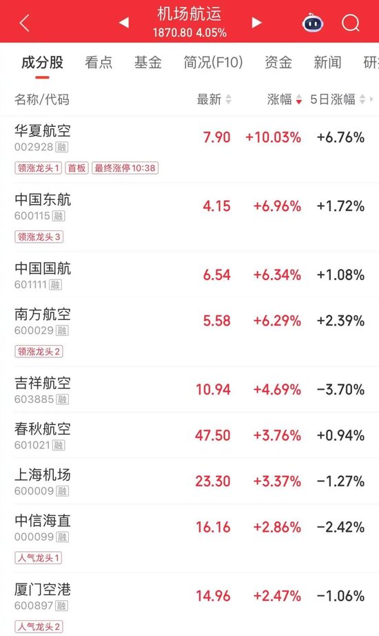 最后一刻，涨停！2000亿龙头	，尾盘巨量换手
